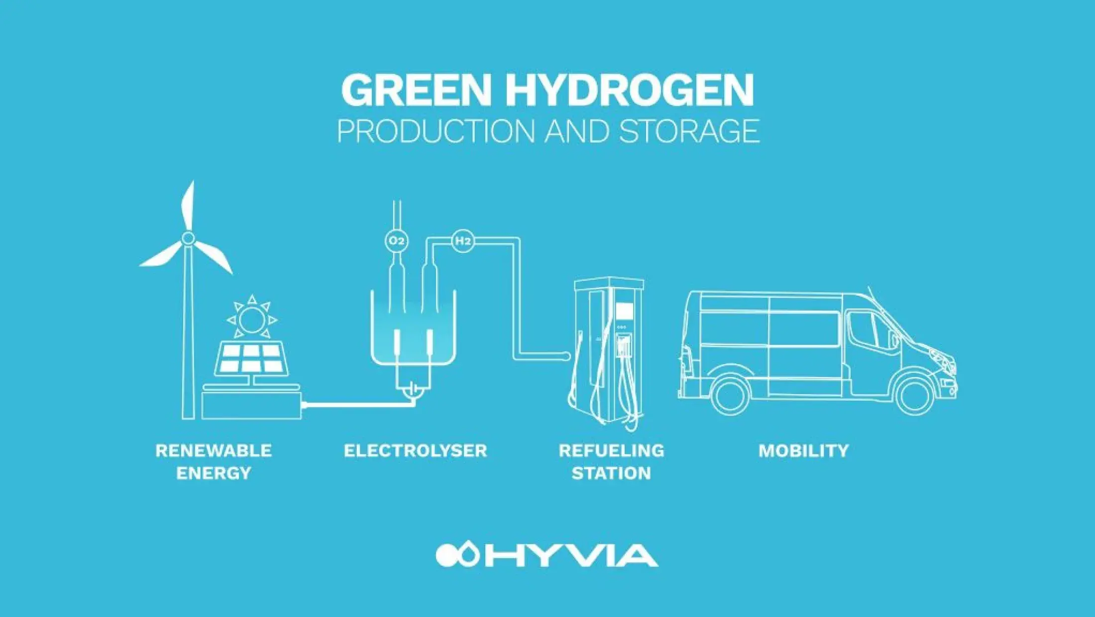 Hyvia prototype Herwers nieuws