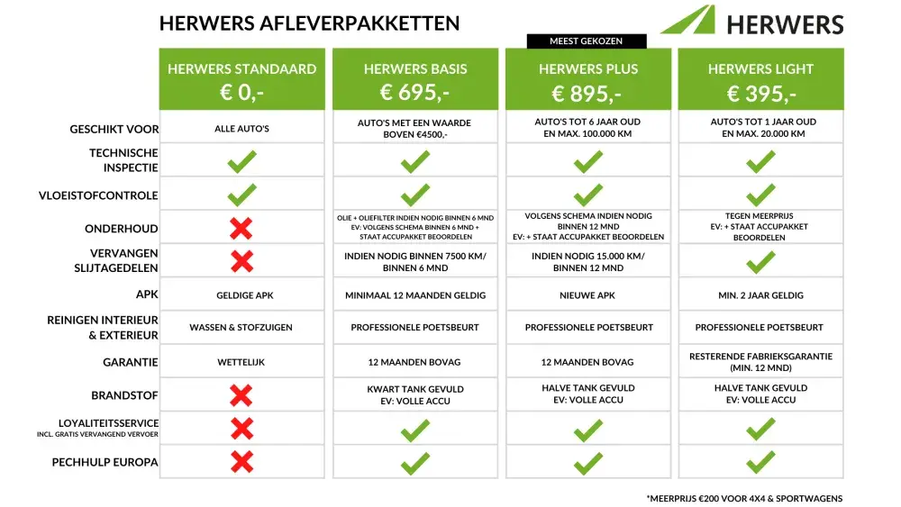 Herwers Afleverpakketten