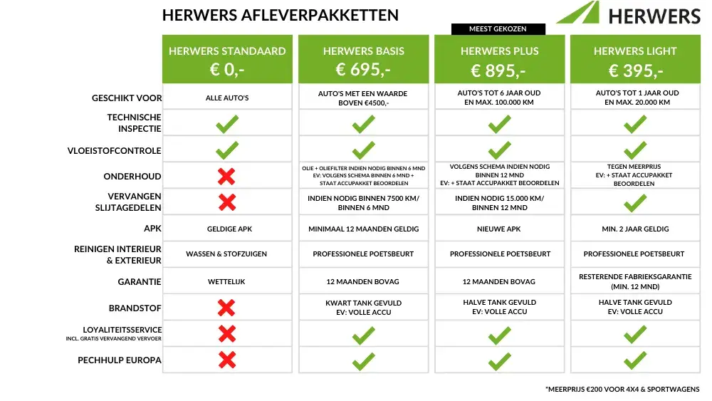 Herwers Afleverpakketten