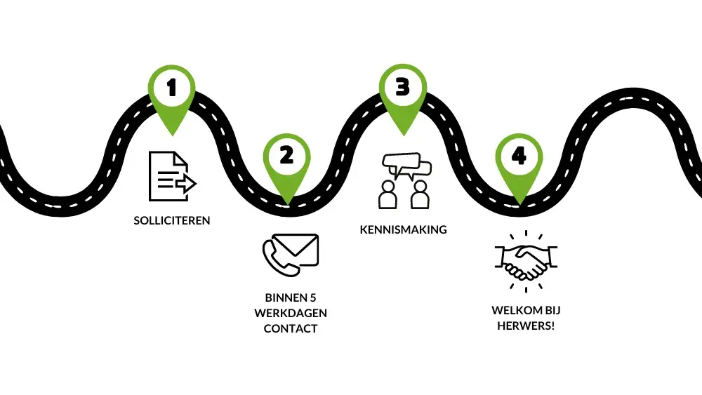 Sollicitatieprocedure Hulpkrachten Herwers